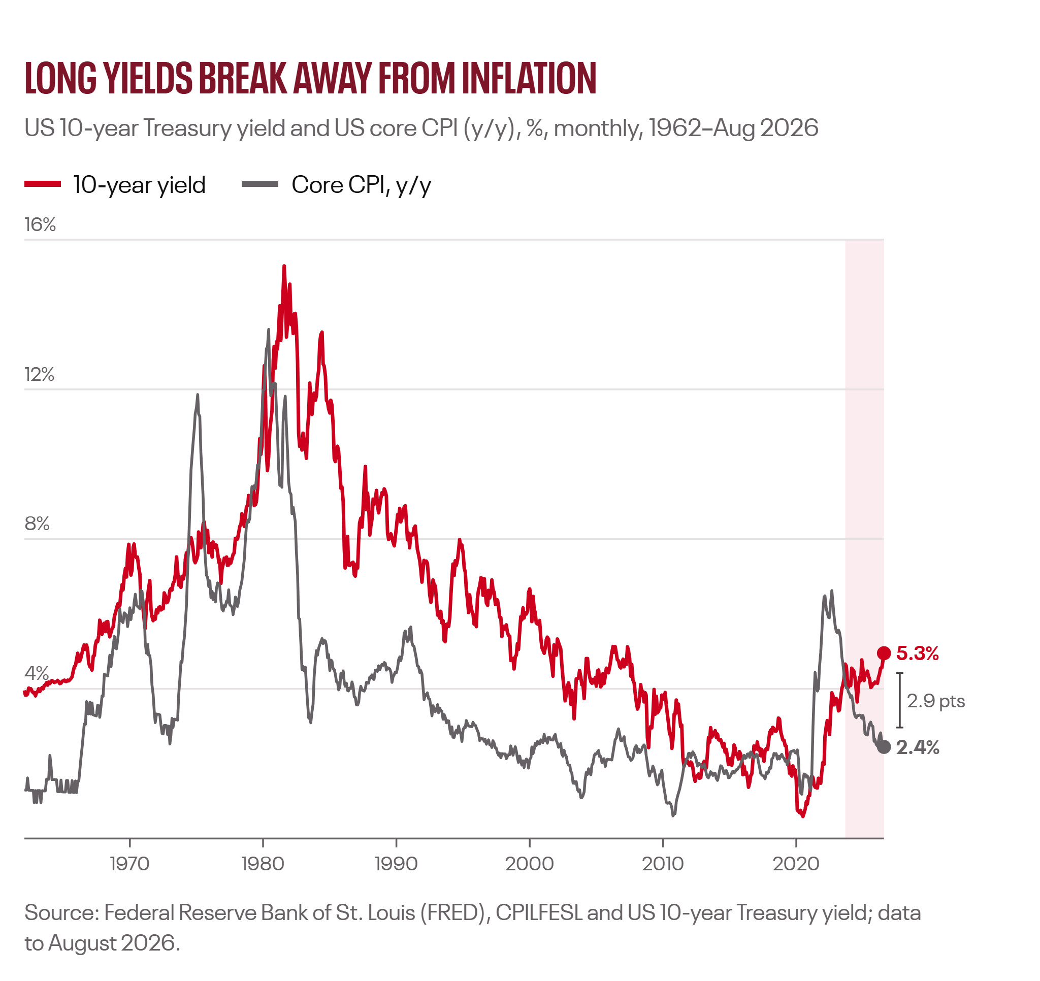 01-long-yields-vs-inflation.png
