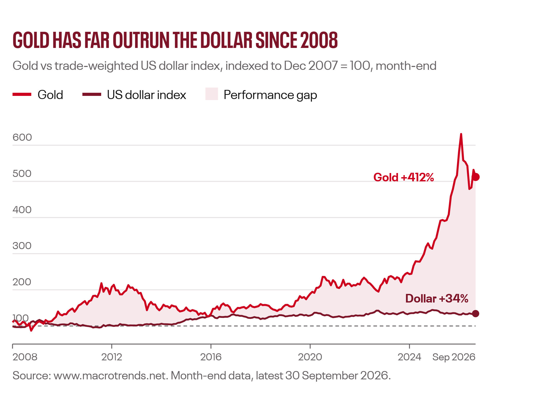 04-fx-gold-vs-dollar.png