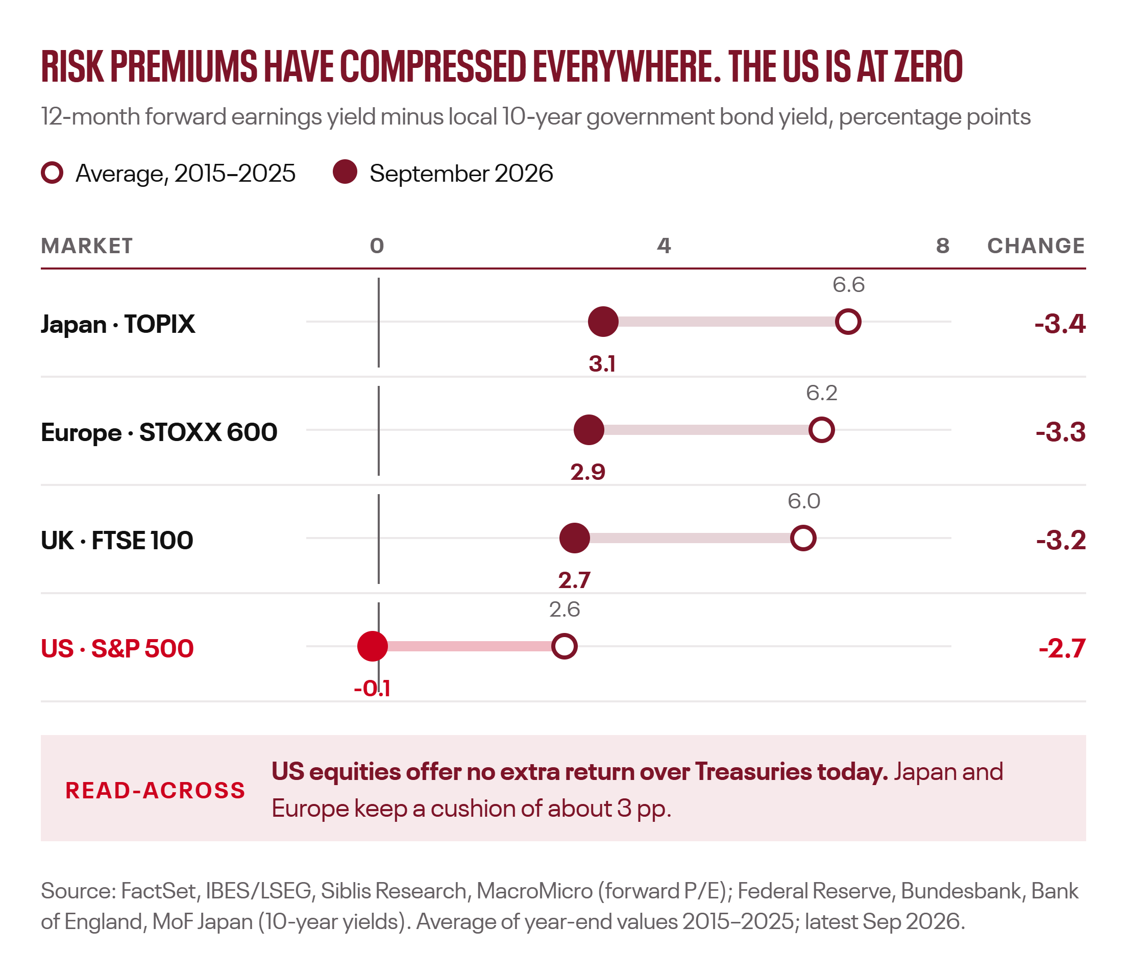 07-equity-risk-premiums.png