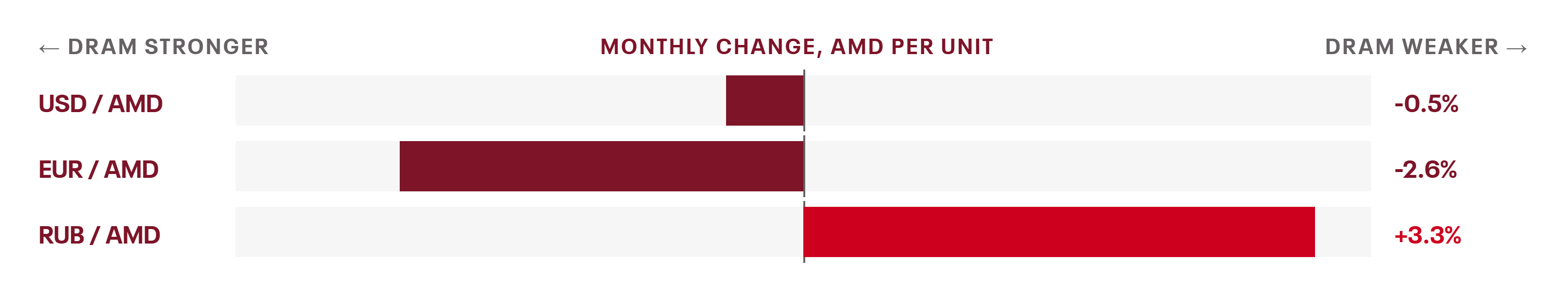 09-armenia-monthly-fx-change.png