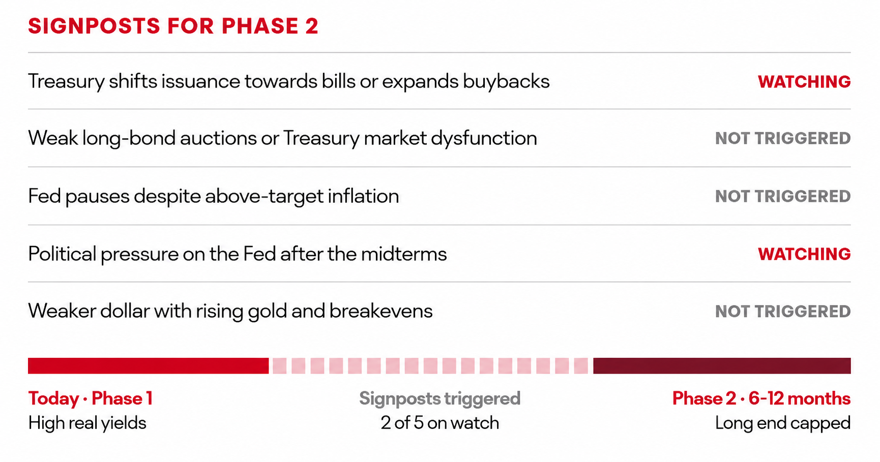 Phase 2 Signposts Timeline (1) (1).png